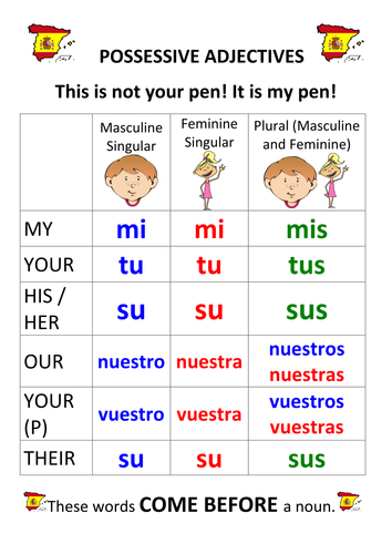 Spanish Possessive Adjectives Pronouns Teaching Resources 0425