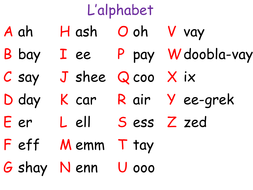 French S Alphabet