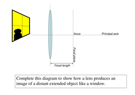 Introduction to Lenses | Teaching Resources