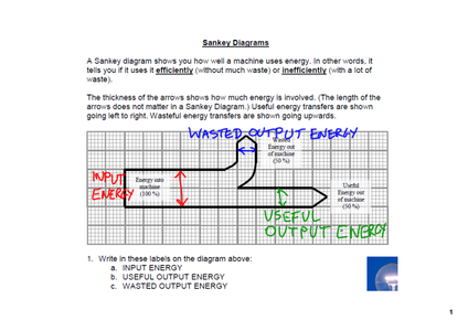 Sankey Diagrams - Resources - TES