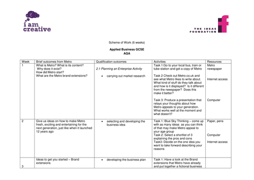 Example Schemes of Work by IamCreative - Teaching Resources - TES