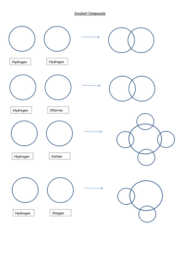 Ionic And Covalent Bonding By Jechr Teaching Resources Tes