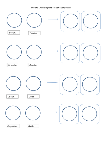 Ionic and Covalent Bonding by jechr - Teaching Resources - TES