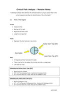 Critical Path Analysis 1 Revision Notes Teaching Resources