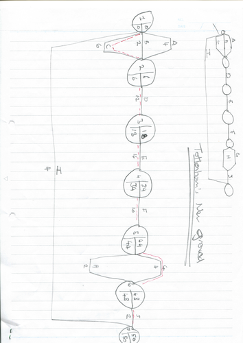 Critical Path Analysis 2 Tottenham Exercise Teaching Resources