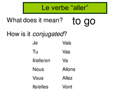 Future with the verb Aller | Teaching Resources