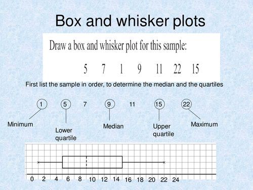 Statistical diagrams. Box and whisker plots. by oralhurt - Teaching ...