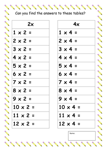 Times Tables - relationships and patterns | Teaching Resources