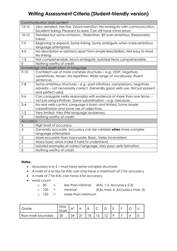 criteria handwriting assessment friendly Edexcel by markscheme parkert writing student