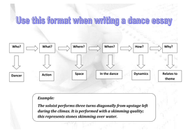 How can a dancer improve projection image