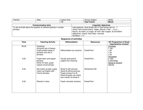 Quel temps fait-il? | Teaching Resources