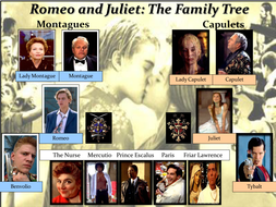 Role Of Villains In Romeo And Juliet