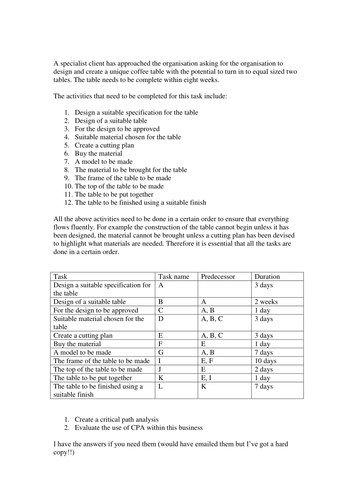 Critical path analysis example picture