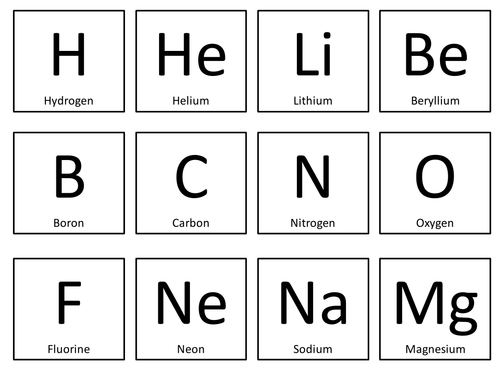 the periodic table teaching resources