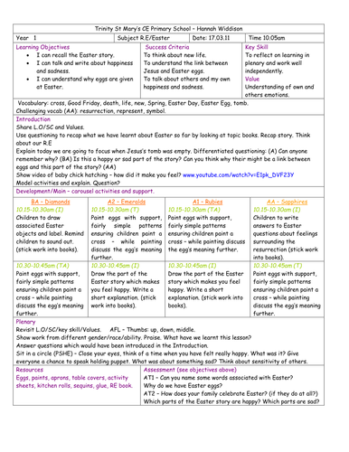 RE Easter Plan | Teaching Resources