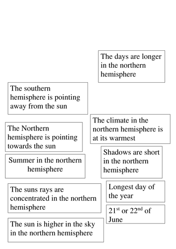 Seasons | Teaching Resources