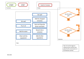 Lentil soup recipe using a flowchart format | Teaching Resources