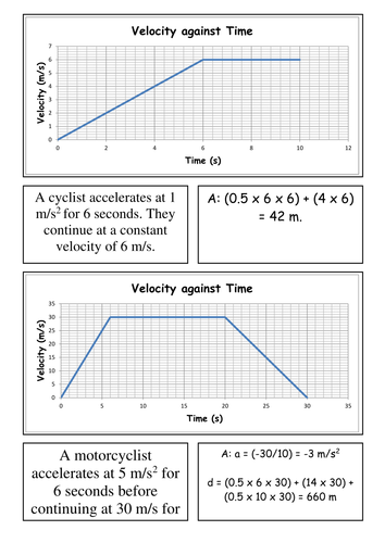 Card Sort - Velocity-Time Graphs by CSnewin - Teaching Resources - TES