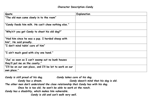 Key Character Quotes For Of Mice And Men Teaching Resources