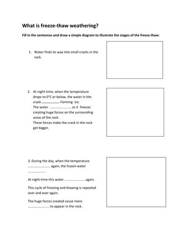 Physical weathering | Teaching Resources