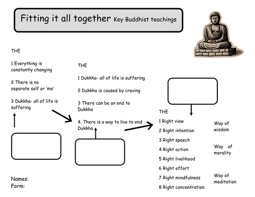 buddhism worksheets life of buddha meditation teaching resources