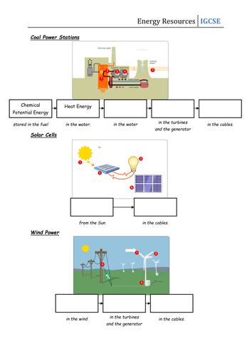 Worksheet Energy Transfers For Energy Resources Teaching Resources