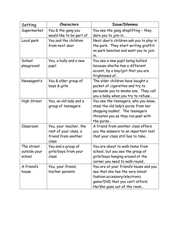 Real life moral dilemma examples image