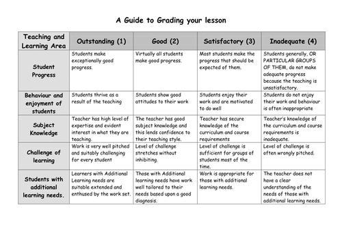 Lesson observation form and checklist by jacqui1974 Lesson observation form and checklist by jacqui1974