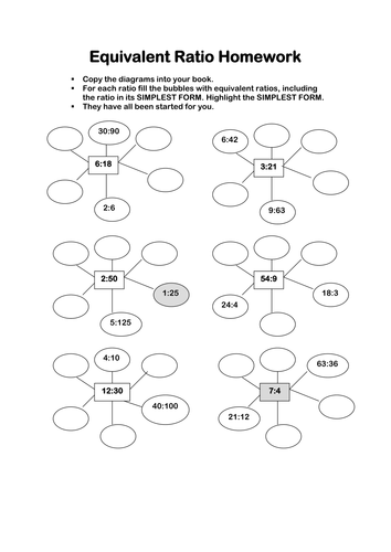 Equivalent Ratios Resources Tes
