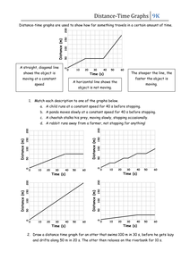worksheet Distance Time time   Worksheet  Answers  velocity  Vs interpreting Graph tes time