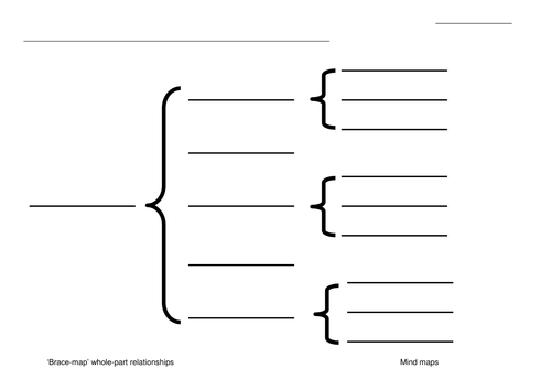 blank mind  mapping sheets