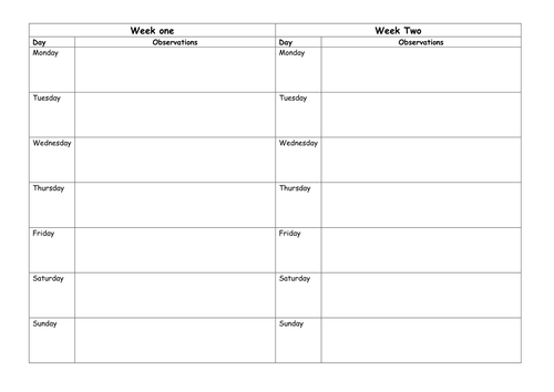 Diary of a lab rat - drugs research task | Teaching Resources