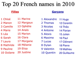 Cool Girl Names French