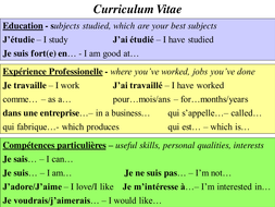 Writing CV in French | Teaching Resources