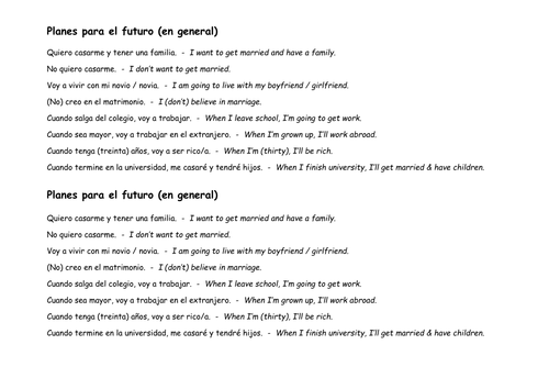 AQA GCSE planes para el futuro | Teaching Resources