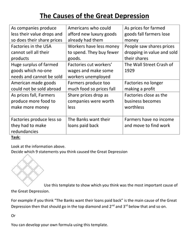 Causes of the Great Depression Activity | Teaching Resources