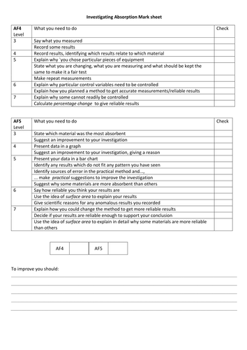 Investigating Absorption | Teaching Resources