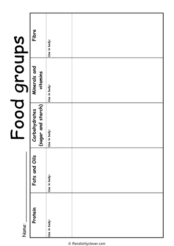 Food Groups with Uses | Teaching Resources