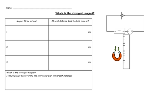Which is the strongest magnet? | Teaching Resources