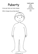 Puberty | Teaching Resources