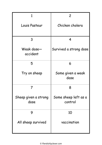 BTEC Applied Science: Vaccination Cards | Teaching Resources