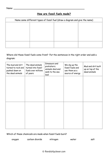 How Fossil Fuels are Made by fiendishlyclever - Teaching Resources - TES