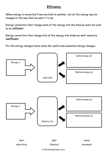 BTEC Applied Science: Energy Efficiency | Teaching Resources