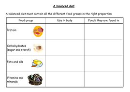 a balanced diet teaching resources