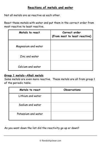 Reactions of Metals with Water | Teaching Resources