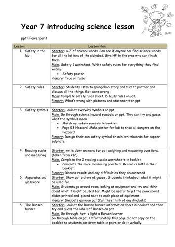 homework science topics