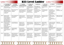 Key Stage 3 Level Ladder by JXN - Teaching Resources - Tes