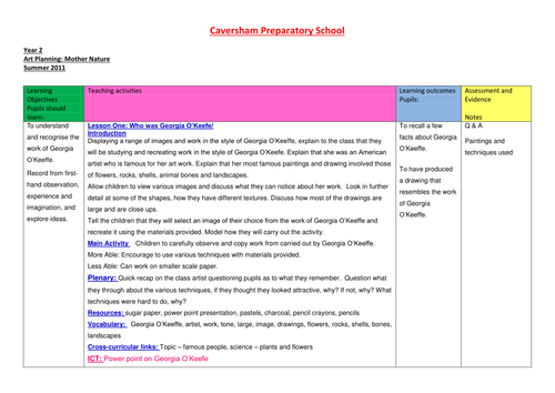 Art lesson plans | Teaching Resources