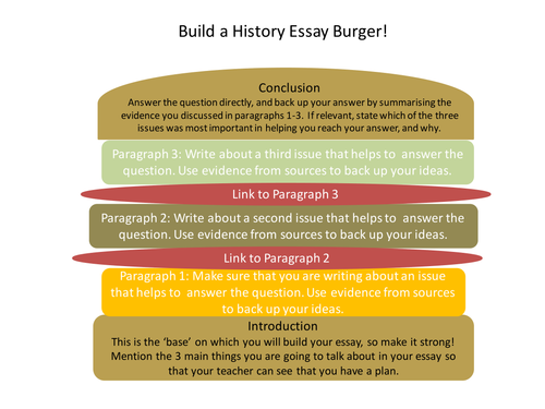 Planning & structuring your essay - University of Reading