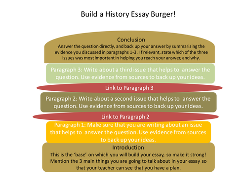 Structure of an a level history essay